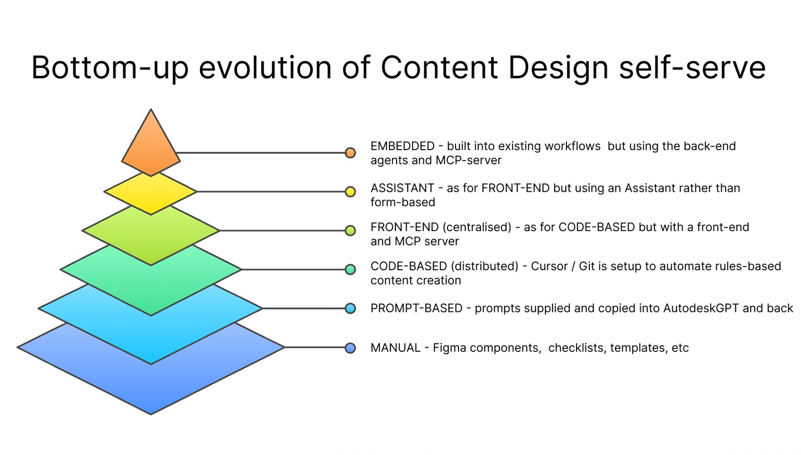How the Toolkit evolved from a pilot into a scalable product
